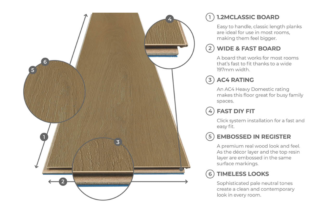 Series Woods 8mm Acoustic Laminate Light Sand Oak Built-in Underlay