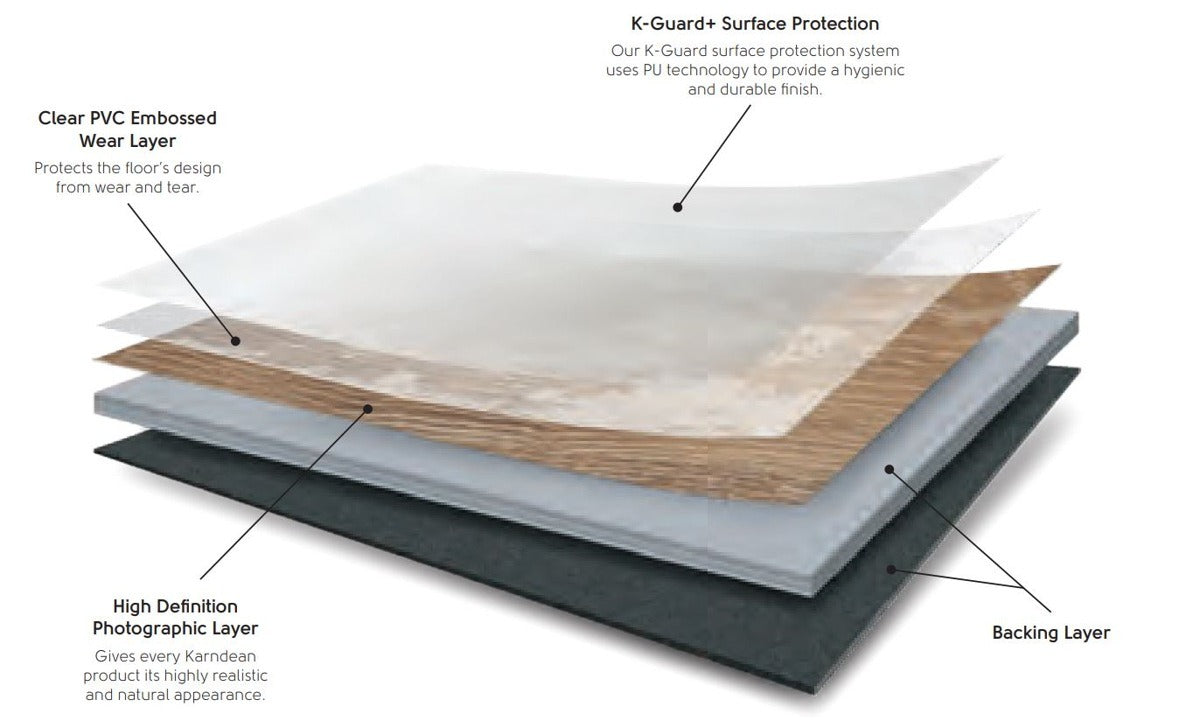 Karndean Knight Tile Rosewashed Oak Gluedown LVT