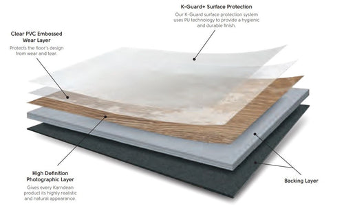 Karndean Art Select Stone Collection Gluedown Canberra